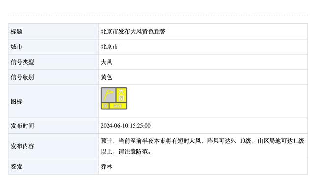 威利-格林：赢球是全队的功劳 我们在困难时期保持了团结